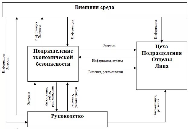 Темы по экономической безопасности