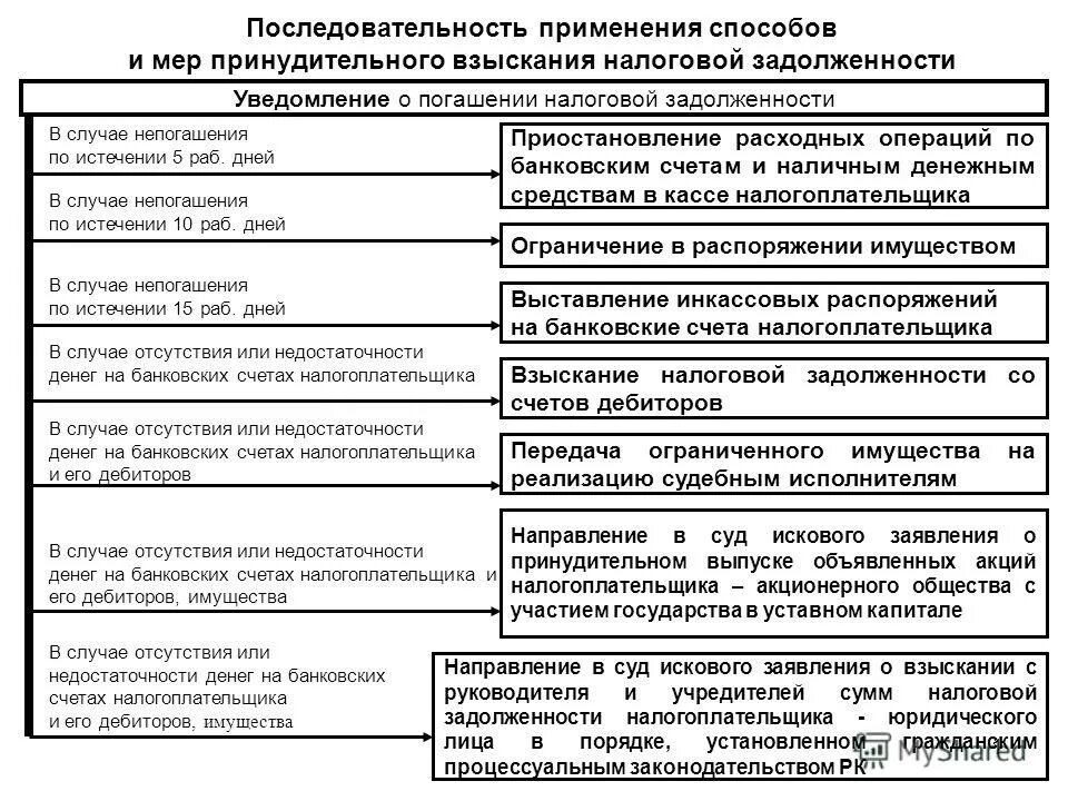 Решение о приостановлении счетов в банке