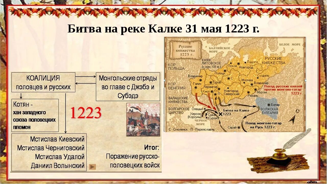 Река калка дата. 1223 Г битва на реке Калке. Битва на реке Калка 1223 год. Битва на реке Калке 1223 карта. Карта битвы на Калке 1223 год.