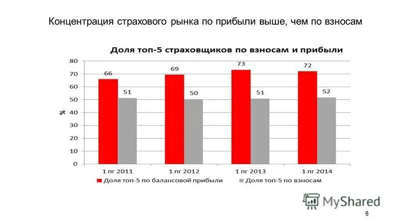 структура рынка страхования. переговоры с поставщиками. продавец на страховом рынке. страхование товара. сущность страхового рынка.