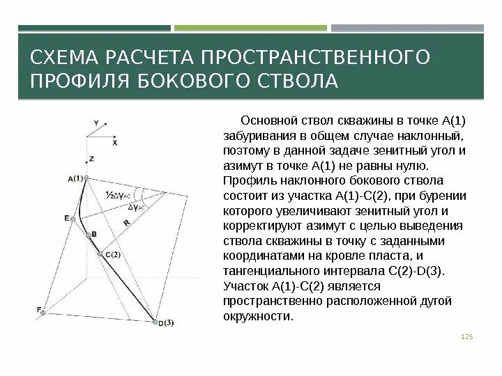 Азимут в бурении. Зенитный угол при бурении. зенитный и азимутальный угол в бурении. зенитный угол в бурении. что такое азимут и зенитный угол в бурении.
