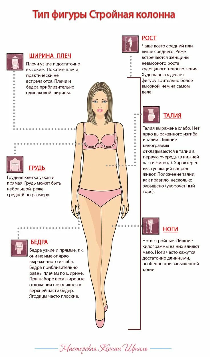 Стройная определение. Как понять какой тип фигуры. тип фигуры стройная колонна. как определить титип фигуры. типажи женских фигур.
