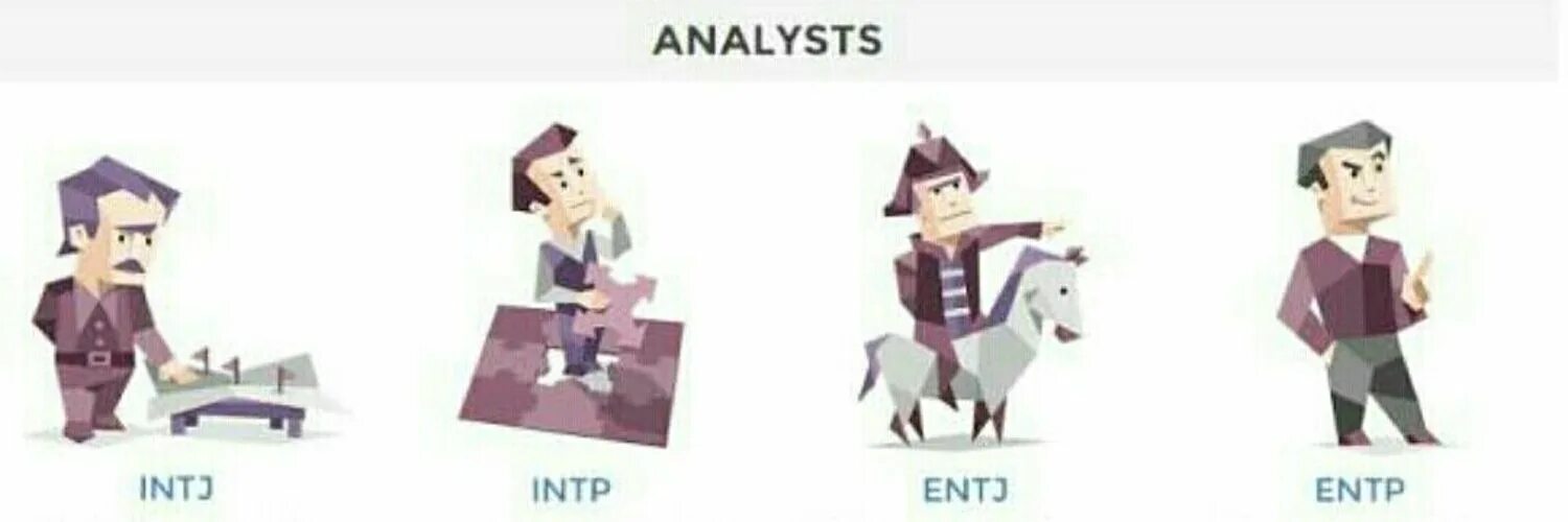 Тест на личность entp. INTP-T Тип личности. Персонажи аналитики. Аналитики Тип личности. Стратег Тип личности.