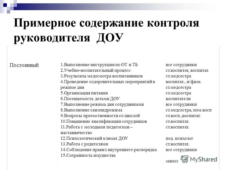 Хронометраж воспитателя в детском саду. Обратная связь на сайте доу. Формы внутреннего контроля в доу. Формы контроля в доу по фгос для детей. Контроль руководителя в доу.