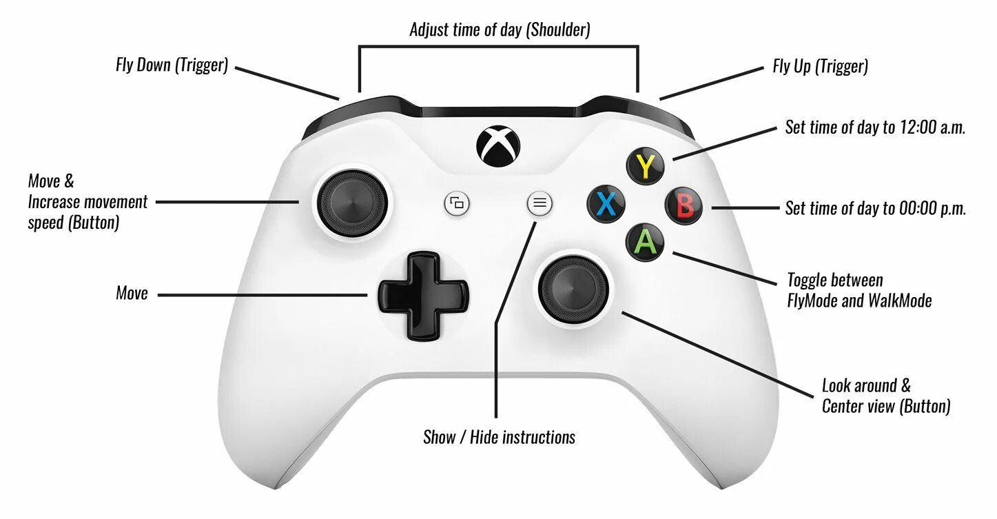 Джойстик Xbox 360 управление. Xbox 360 Controller buttons. Джойстик Xbox 360 расположение кнопок. Название кнопок на геймпаде Xbox 360. Настроить джойстик xbox