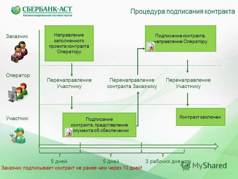 Univer sberbank ast. Подписание контракта на Сбербанк АСТ. Сбербанк – автоматизированная система торгов. Закупки Сбербанк АСТ. Автоматизация Сбербанк АСТ.