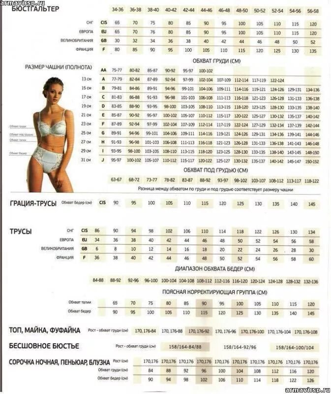 Обхват 110 какой размер. Размерная сетка талия 78 обхват бедер. Объем груди 110 размер. Обхват груди размер. Российский размер бедра.