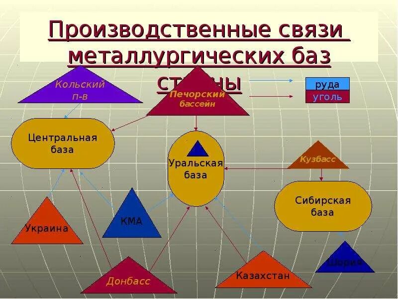 Схема металлургических баз. Схема размещения металлургических баз. Металлургия схема. Типы металлургических баз. Уральская центральная сибирская металлургические базы на карте.
