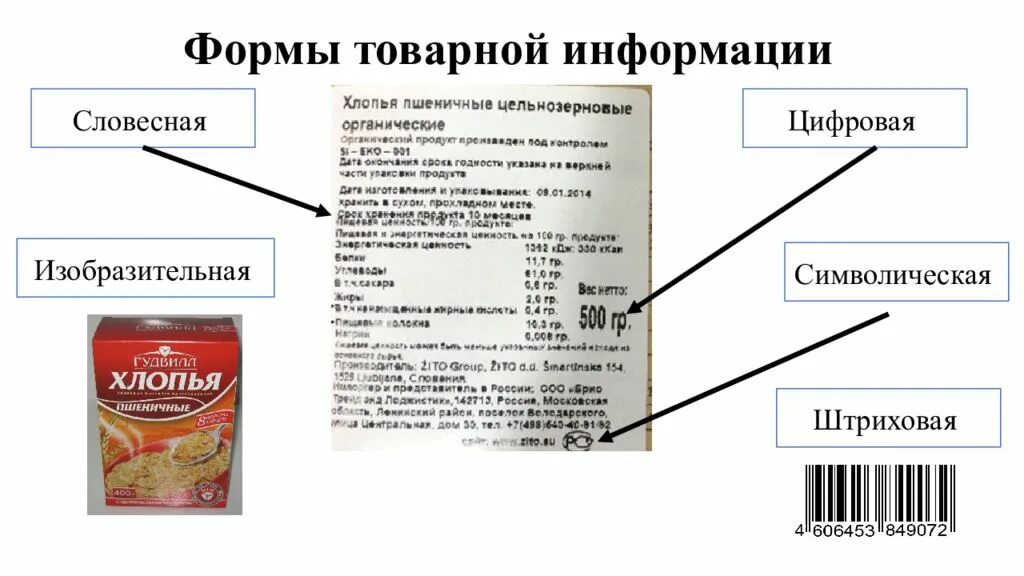 Информация о товарах должна содержать. Товарная информация. Виды и формы товарной информации. Словесная Товарная информация примеры. Информация о товаре.