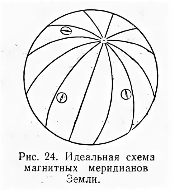 Схема магнитных меридианов земли. Магнитный Меридиан схема. Изобразите схему магнитных меридианов земли. Схема круглого магнита.