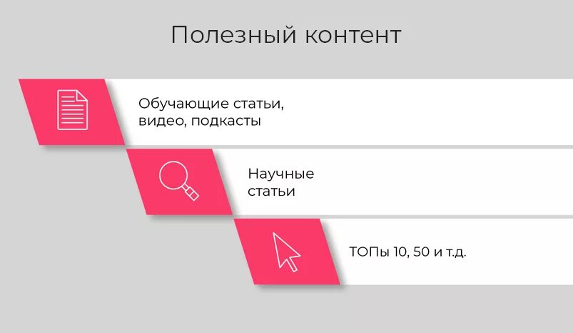 Типы контента в социальных сетях. Признаки хорошего сайта. Интернет контент. Контент иллюстрация. Полезный контент.