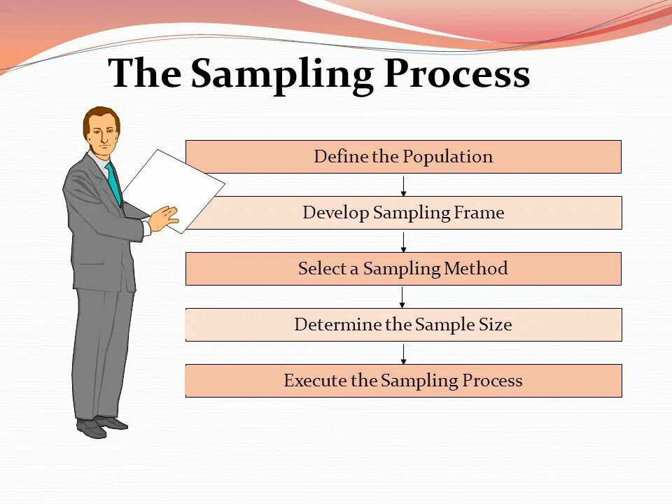 Sampling techniques