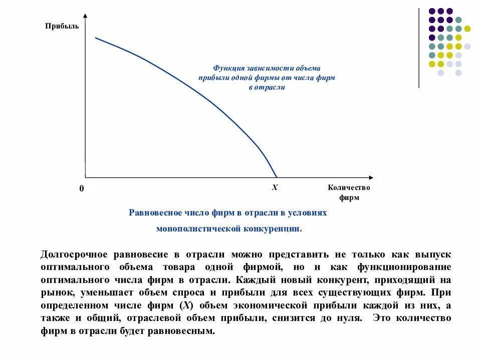 Оптимальный объем прибыли. Функции прибыли фирмы. число фирм в отрасли. функция это зависимость. функции доходов.