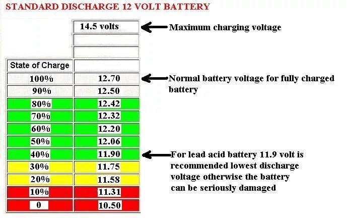 Что означает battery. State of charge аккумулятора. Battery Full charge Voltage (v) что это. Battery capacity Voltage. Заряд Lipo.