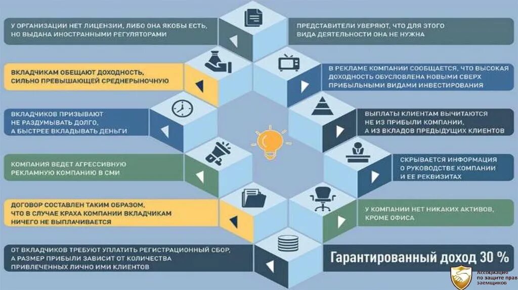 Отчетность мошенничество. Типы финансового мошенничества. Мошенничество с финансовой отчетностью статистика. Причины финансового мошенничества. График мошенничества.