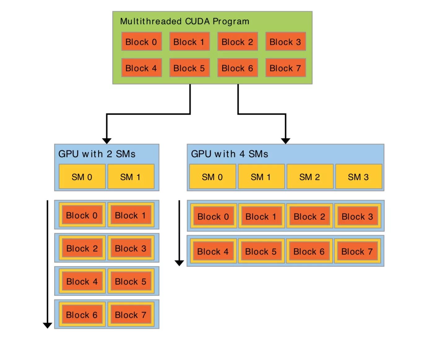 Cuda gpu. Архитектура cuda. cuda вычисления. cuda программирование. структура программы cuda.