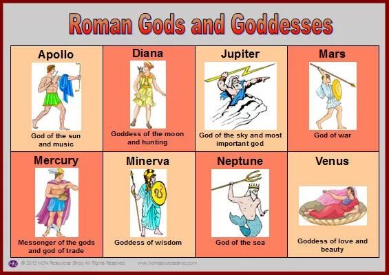 Римские боги. Римские боги и Богини картинки с именами. Roman God names.