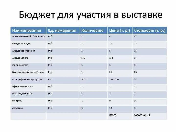 Ед изм кол во цена. Наименование ед. Измерения Кол-во цена сумма. Наименование ед. Измер. Кол-во цена сумма. Наименование товара единица измерения количество цена сумма. Таблица Наименование ед. Измерения Кол-во цена сумма.