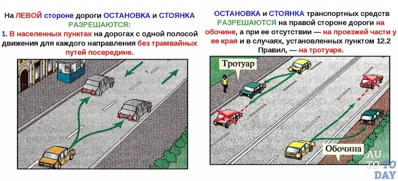 Остановка и стоянка транспортных средств. Остановка и стоянка транспортных средств на проезжей части. Парковка на противоположной стороне проезжей. Остановка и стоянка на левой стороне дороги.