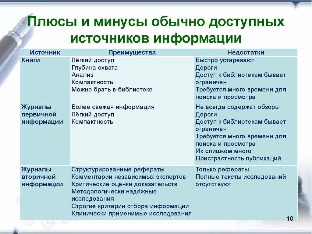 Информация плюс информация это. Плюсы и минусы источников информации. Преимущества и недостатки источников информации. Плюсы и минусы эинформации. Плюсы и минусы источников информации таблица.