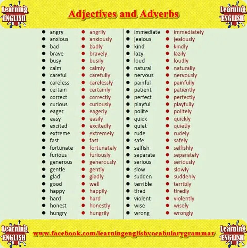 Adverb в английском языке. Adjectives в английском языке. Adverb наречие в английском языке. Прилагательные и наречия в английском языке. Patient adjective