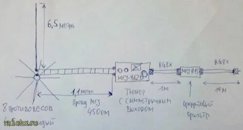 Антенна несимметричный диполь 10-40 метров. Антенна кв проволочные яги на 40. Хорошая кв антенна. Кв антенна луч на 80 м. Антенна слопер на 160 80 и 40 м.