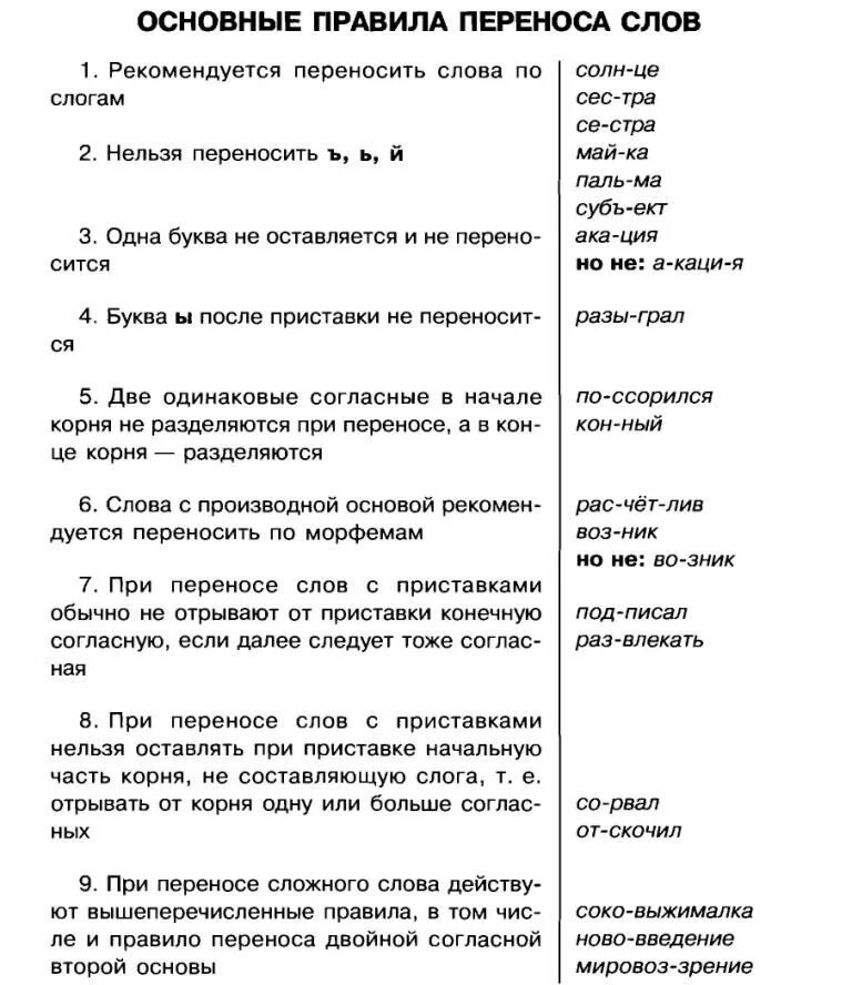 Грамматика 5 класс русский язык. Грамматика 5 класс русский язык. Грамматика русского языка. Шпаргалка правил по русскому языку. Правила переноса 1 класс таблица.