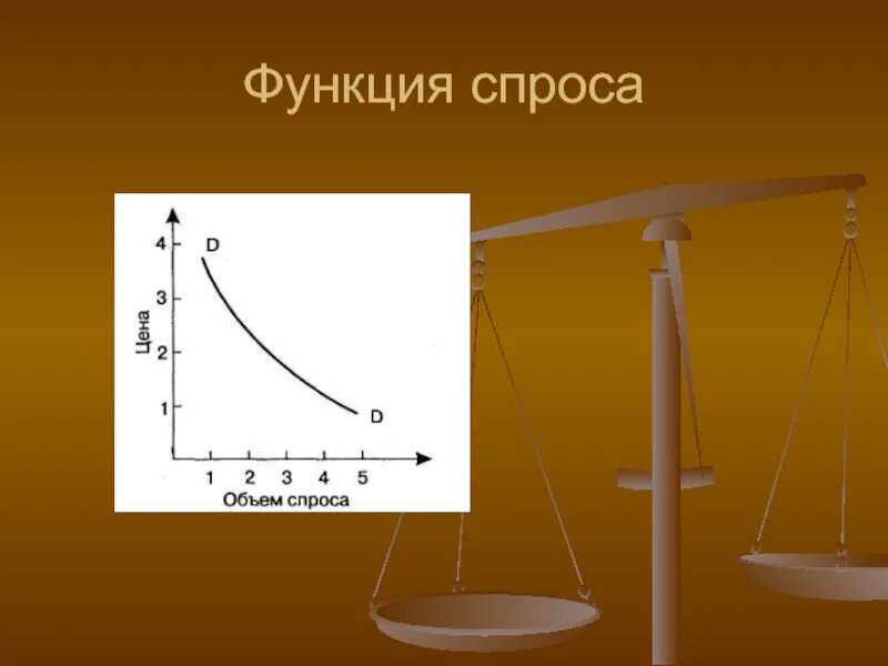 Вид функции спроса и функции предложения. Функция спроса. прямая и обратная функция спроса. функции спроса в экономике. прямая функция спроса.