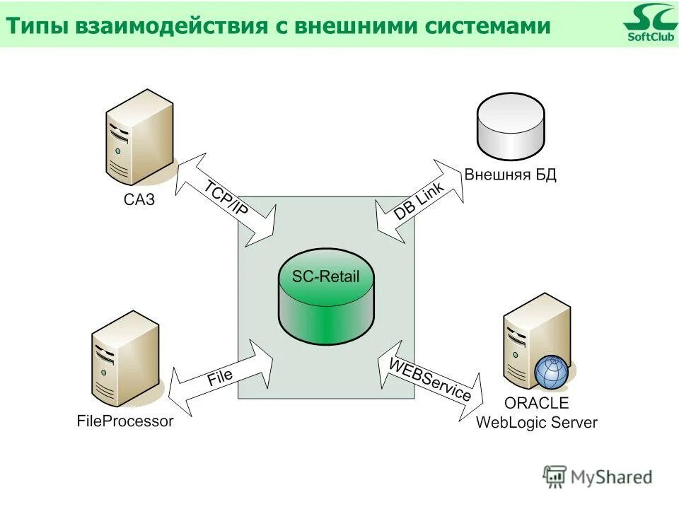 External systems