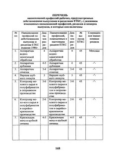 Еткс рабочих профессий