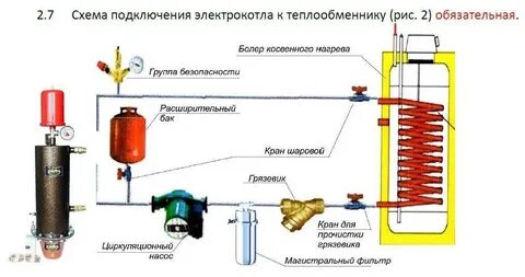 Как подключить электрокотел