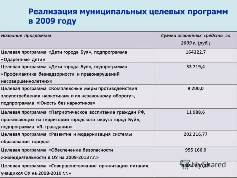 Разделы муниципальных целевых программ. Реализация муниципальных целевых программ. Муниципальных целевых программах разработка. Реализация муниципальных целевых программ. Реализация муниципальных целевых программ.