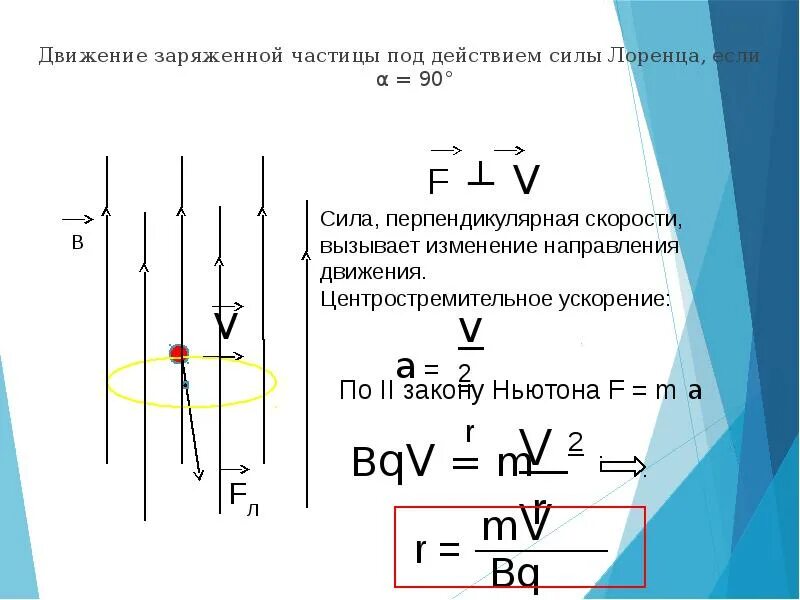 Отрицательный заряженная частица движется со скоростью. Движение частицы под действием силы Лоренца. Движение заряженных частиц под действием силы Лоренца. Движение заряженной частицы под действием силы Лоренца. Действие магнитного поля на движущуюся заряженную частицу.