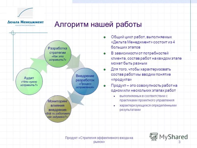 Этапы управленческого цикла. Цикл работы руководителя. Управленческий цикл. Управленческий цикл схема. Цикл работы руководителя.