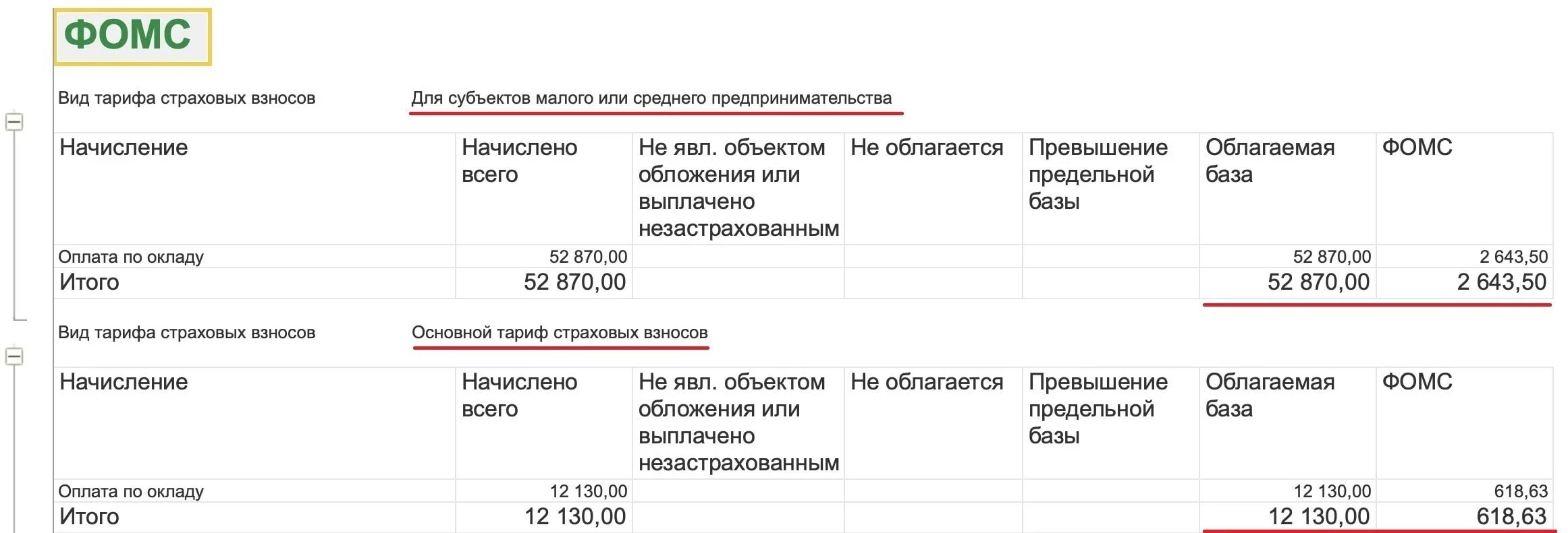 Есн начисления. Процент начисления страховых взносов. Ставки страховых взносов в ФСС 2022. Взносы в ПФР предельная величина 2021. Рассчитать сумму страховых взносов.