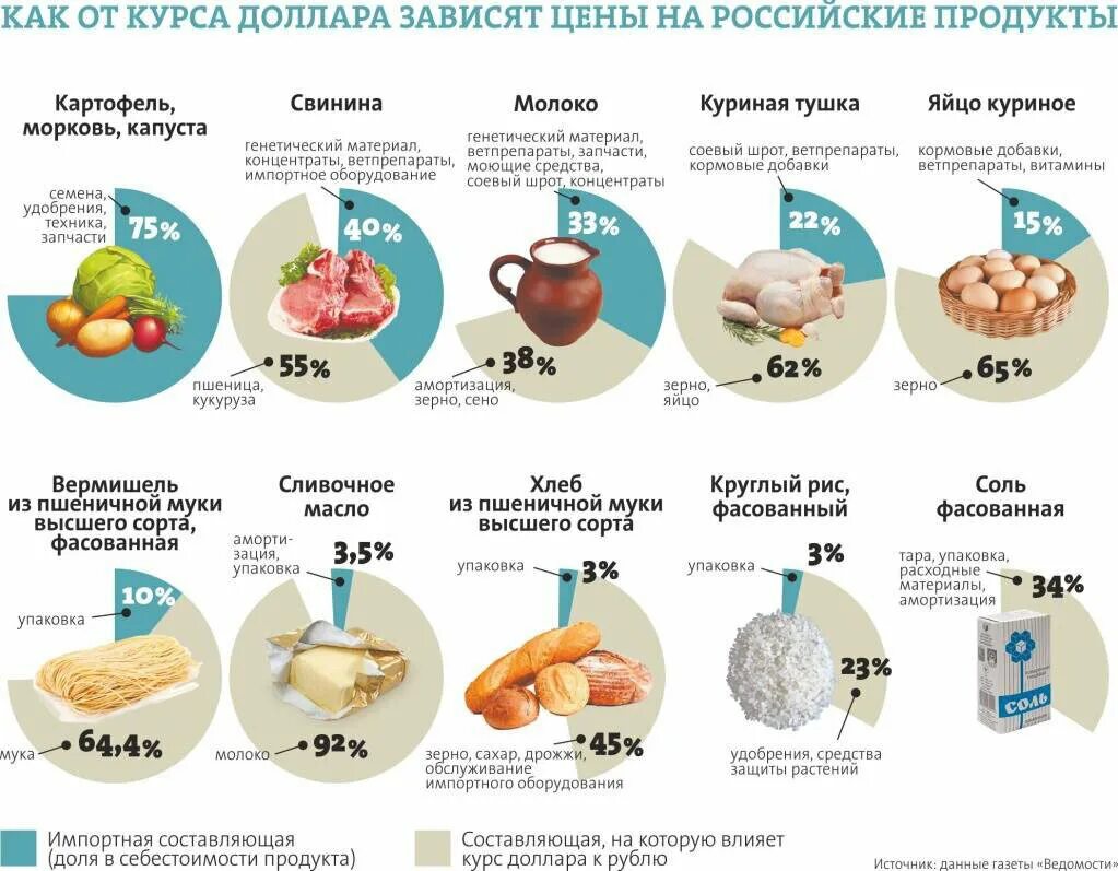 Причины роста цен на продукты. Сравнение цен на продукты. Статистика подорожания продуктов питания. Как изменились цены на продукты. Качество продуктов в россии