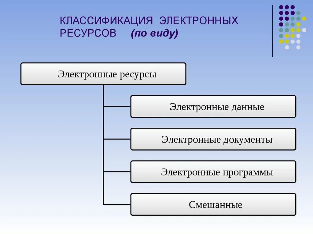 К запасам можно отнести. Электронные формы информационных ресурсов. Информационные ресурсы на электронных носителях. Классификация электронных источников. Информационные ресурсы классификация.