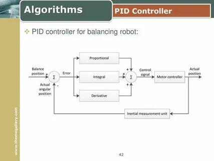 Pid controller