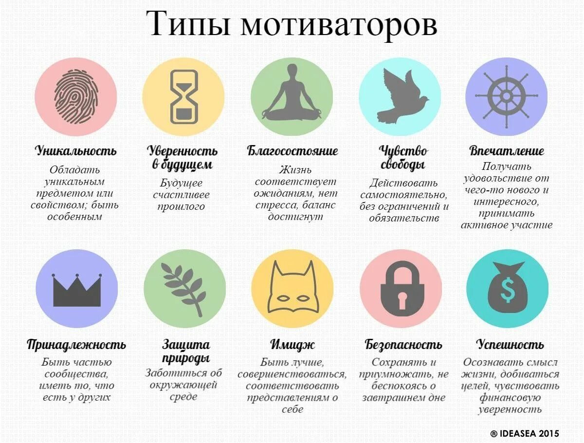 Качества мотиватора