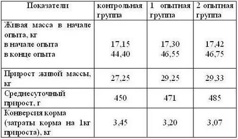 Формула прироста живой массы