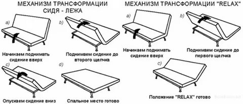 Сложенное положение