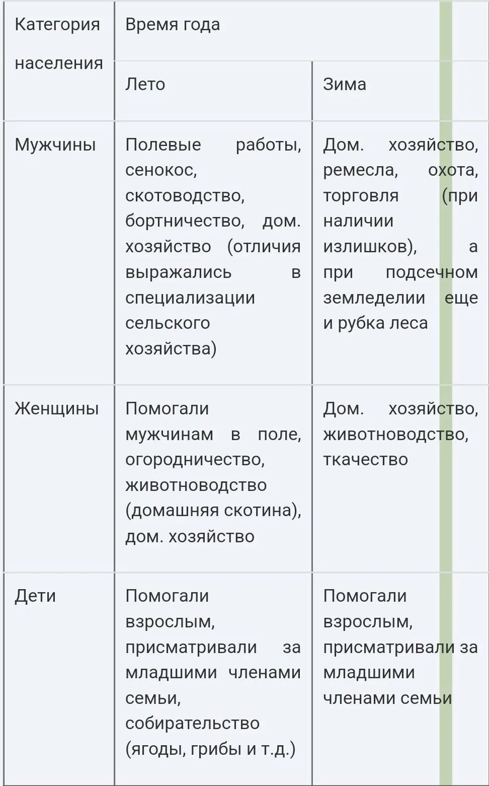 Рабочая тетрадь по истории 6 класс Артасов Данилов читать онлайн