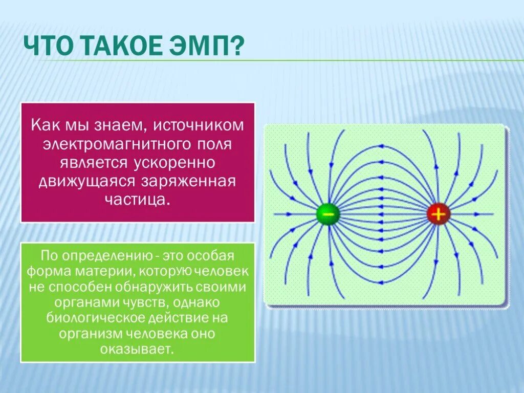 Понятие электромагнитного поля. Электромагнитные поля (ЭМП). Электромагнитным полем является. Электрическая составляющая электромагнитного поля.