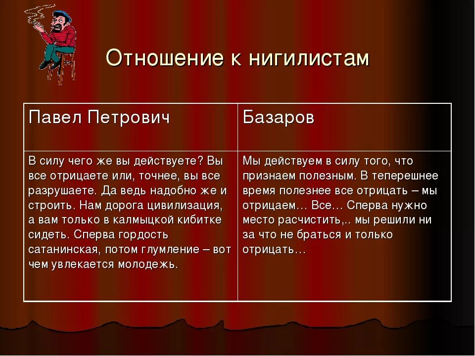 Ценности отцов и детей. Спор Базарова и Кирсанова о нигилизме. Павел Петрович Кирсанов о нигилизме. Отношение к нигилизму Базарова и Кирсанова. Отношение Базарова к деятельности нигилистов.