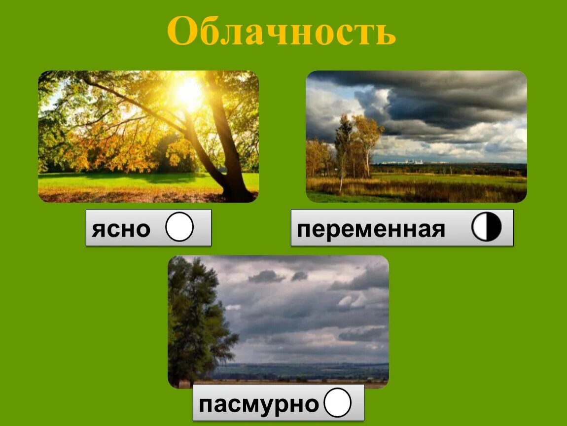 Погода какая облачность. Ясно переменная облачность пасмурно. Облачность ясно переменная облачность пасмурно. Облачно переменная облачность. Переменная облачность для детей.