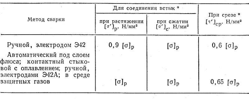 Тип электродов для ручной сварки металла 09г2с. Несущая способность шва таблица. Несущая способность сварных швов. Нагрузка на сварной шов на разрыв. Несущая способность шва таблица.