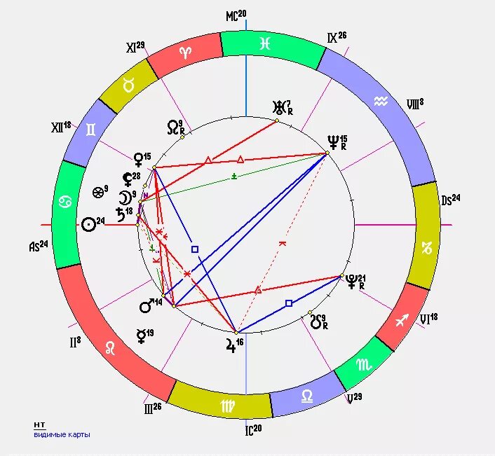 Натальная карта com. Уран в натальной карте. Ретроградный Уран в натальной карте. Планеты в натальной карте. Ретроградные планеты в натальной карте.