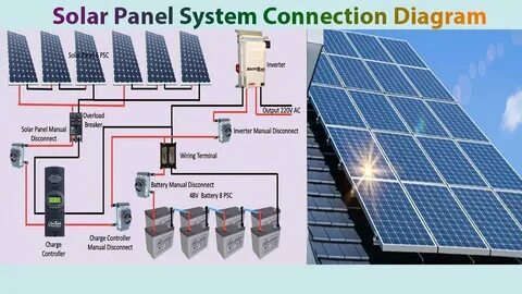 Solar tweaks client