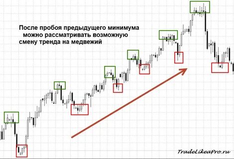 Быть при этом на минимально