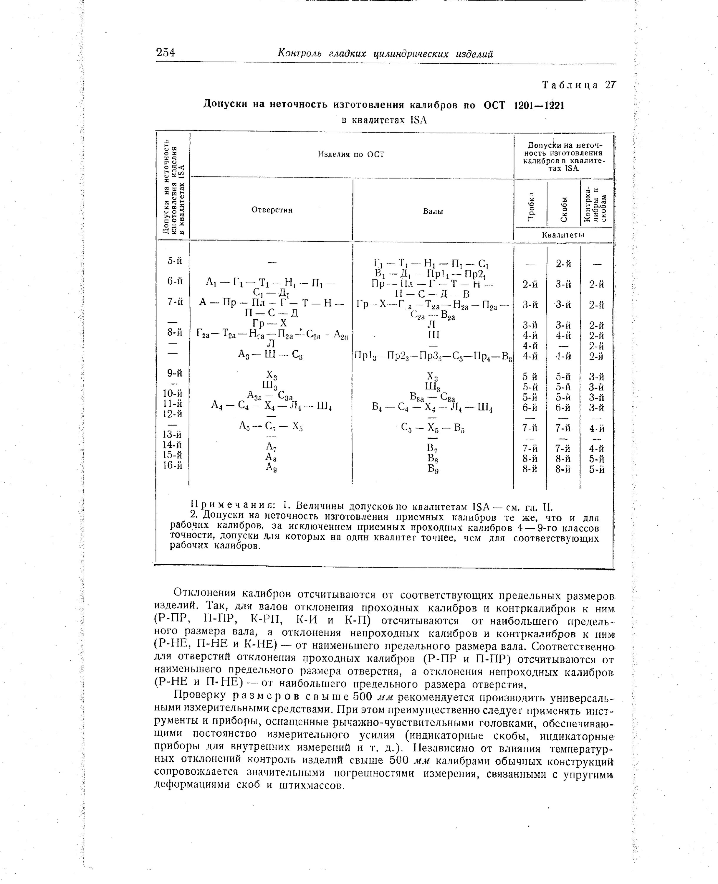 Классы точности допуск на неточность изготовления. Калибр класс точности. Допуск на изготовление калибра. Таблица допусков на калибры.